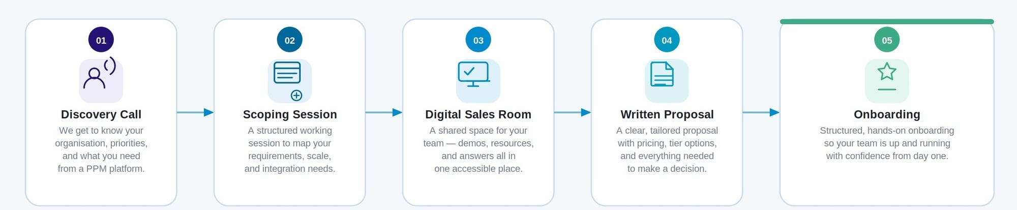Buying Process-1