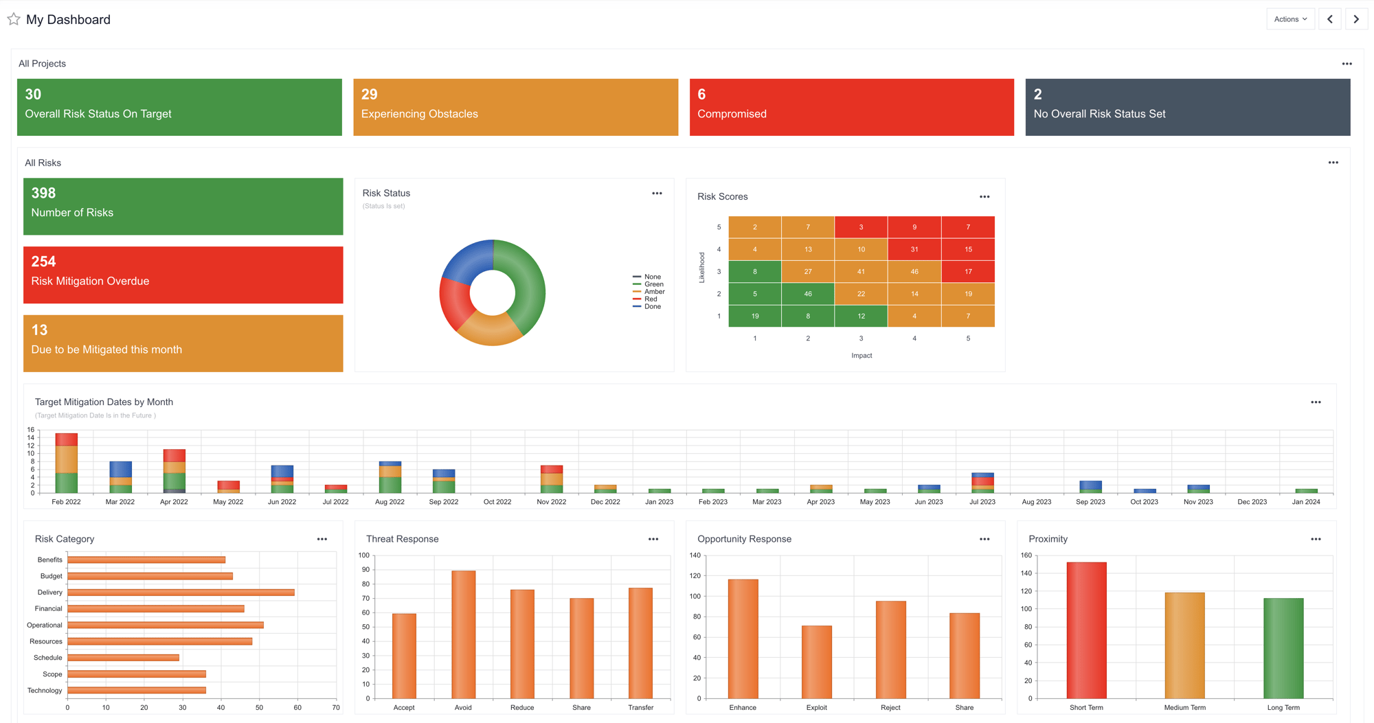Verto Dashboard